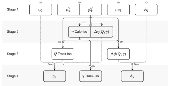 Fig. 3 The data-driven sequential sampling method used to generate pseudocandidate events for the inclusive background model