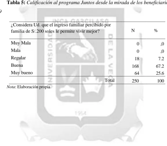 Tabla 5: Calificación al programa Juntos desde la mirada de los beneficiarios 
