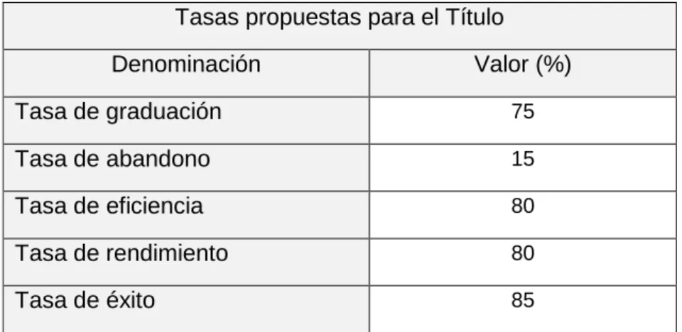 Tabla 1. Principales indicadores previstos. 