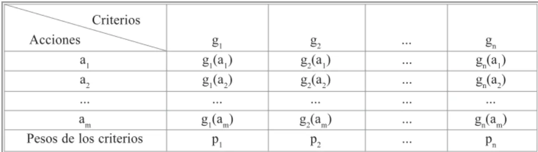 Figura 1: Tabla de evaluaciones