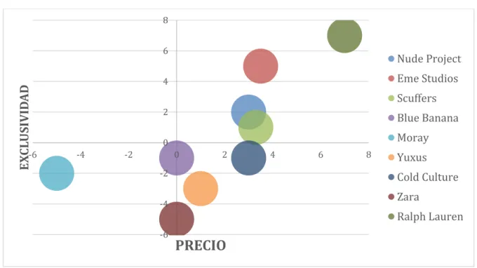 2.4. Mapa de posicionamiento: exclusividad/precio 