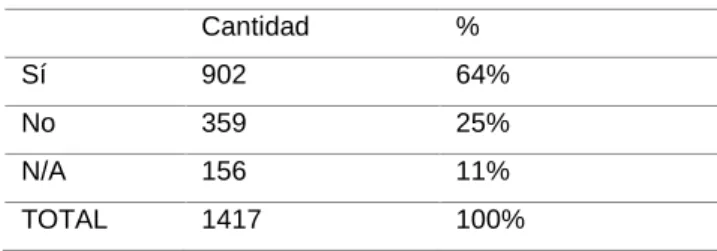 Tabla 5: Resultados pregunta 3 