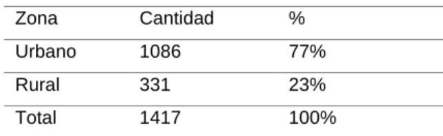 Tabla 6: Resultados pregunta 4 