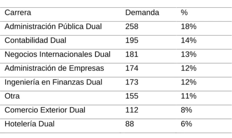 Tabla 13: Resultados pregunta 11 