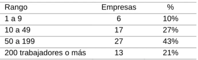Tabla 17: Resultados pregunta 1 oferta 