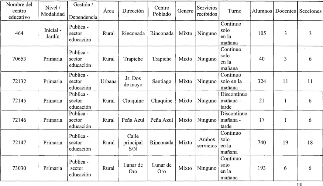 CUADRO No  2.3 