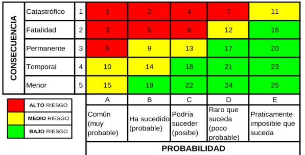 Cuadro N° 2.6.- Descripción de criterios de la matriz de evaluación de riesgos e impactos 
