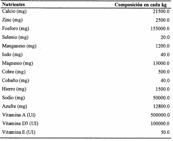 Cuadro 5. Composición del MIKROFOS® ADE. 