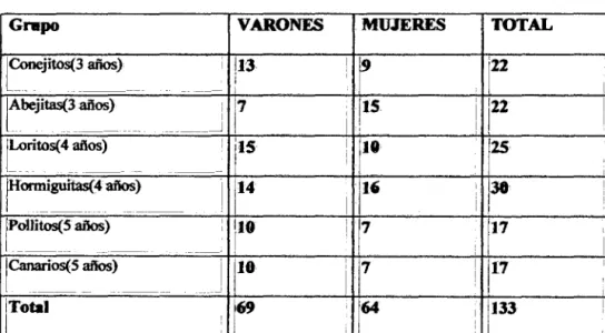 CUADRO Nro. 02  UNIVERSO. 