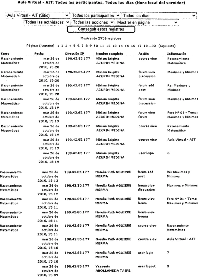 Cuadro de Informe de visitas N° 01 