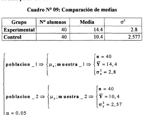 Cuadro N° 09: Comparación de medias 