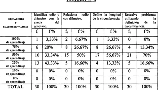 CUADRO DE VAWRES  geoplano.  circunferencia. 