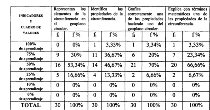 CUADRO DE  circular.  geoplano circular. 