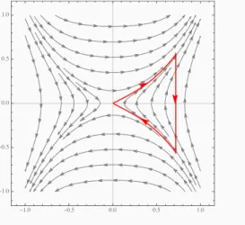Figure 3: Dynamics in the (φ, φ 0 )-plane for f (x ) = −x (1 + x 2 ), that is, for λ 1 = λ 2 = −1 and ω = −0.25, in the case of a quintic/cubic nonlinearity with p = 3.