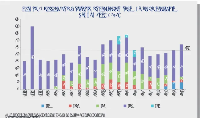 Gráfico 1. Programas e Instituciones Evaluadas* según Línea de Evaluación Período 1997 - 2017   