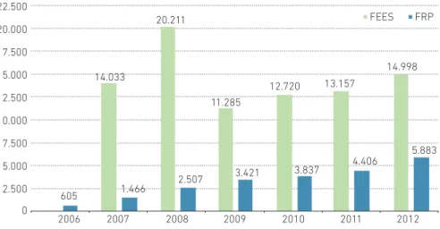 Gráfico 1: Valor de mercado (millones de dólares)