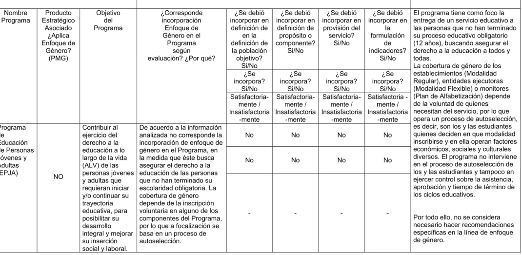 CUADRO ANÁLISIS DE GÉNERO 