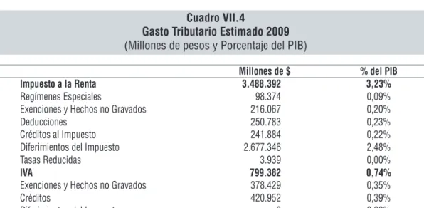 Cuadro VII.4