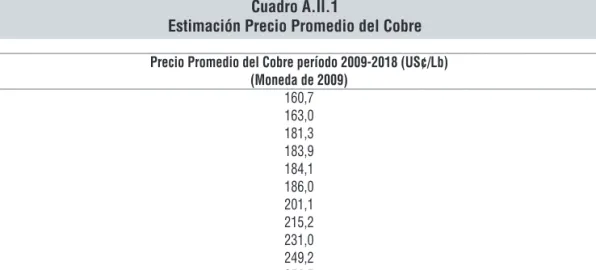 Cuadro A.II.1