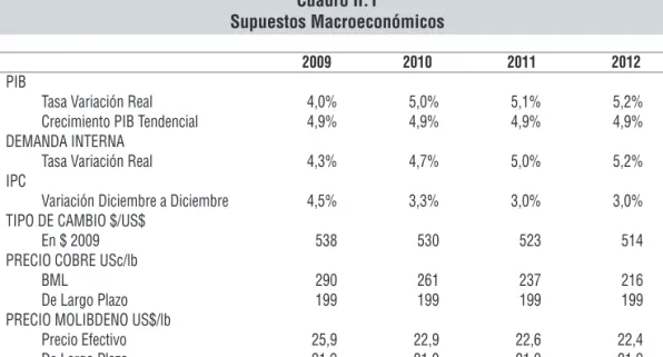 Cuadro II.1