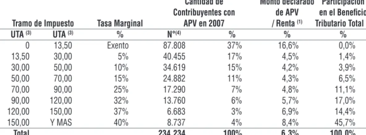 cuadro III.1