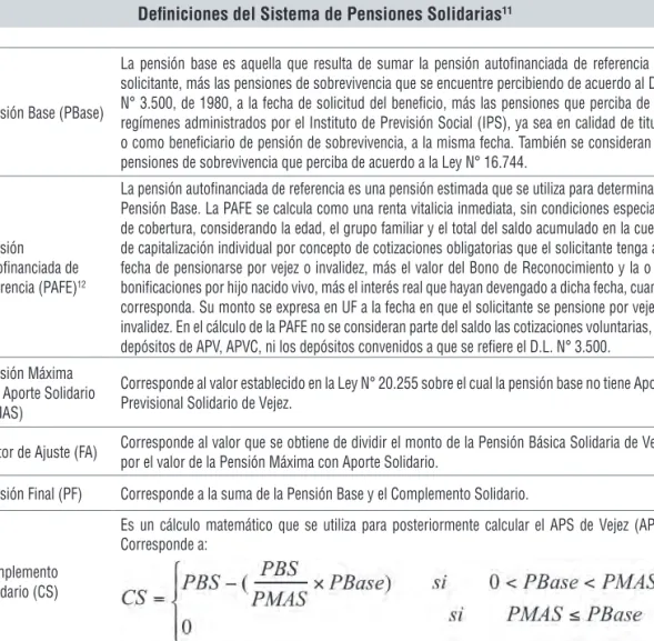 cuadro III.3