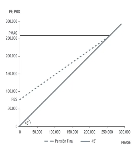 Gráfico III.1
