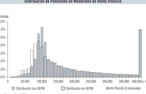 Gráfico III.4