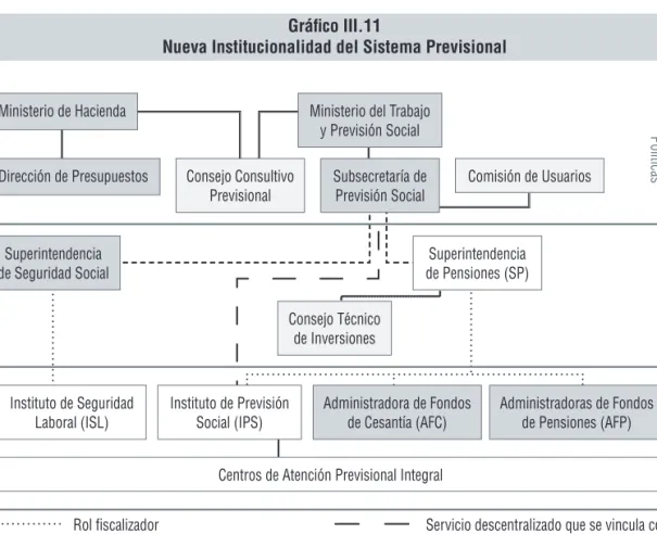 Gráfico III.11