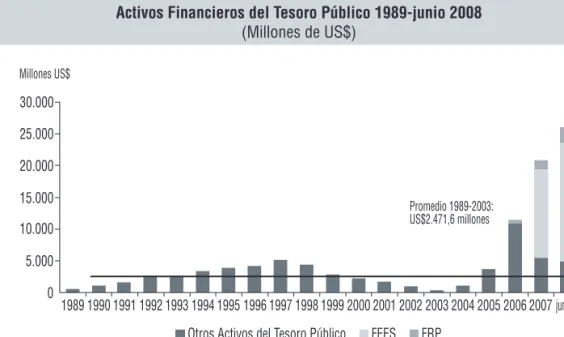 Gráfico IV.1