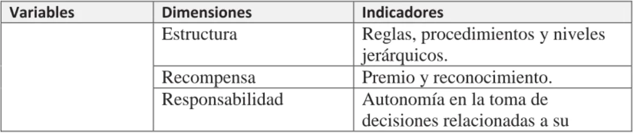 Cuadro N° 1: Variables y sus dimensiones. 