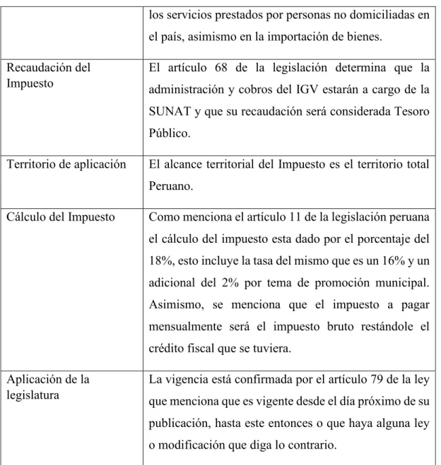 Tabla 41 Cuadro Independiente de Perú 