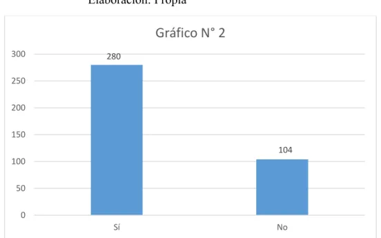 Tabla 2 ¿Conoce usted que grava el Impuesto al Valor Agregado (IVA) - Impuesto General a las Ventas (IGV) en el  Perú? 