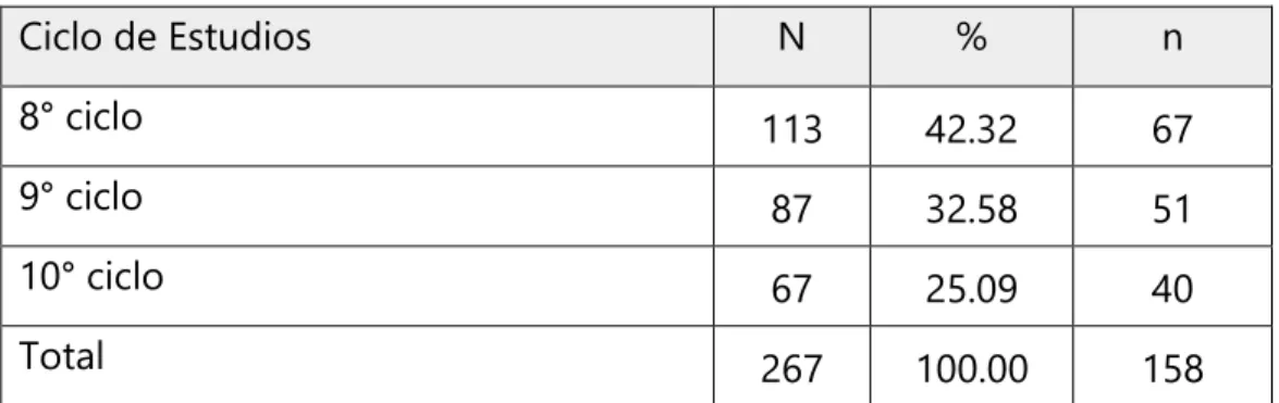 Tabla 8: Distribución de la muestra  