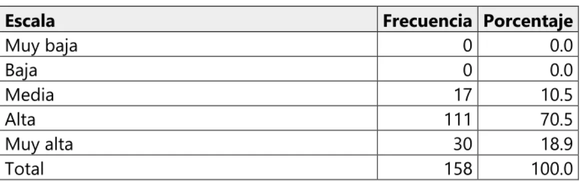 Tabla 16: Autorregulación  
