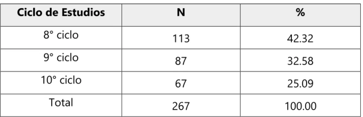 Tabla 7: Población de sujetos de estudio 