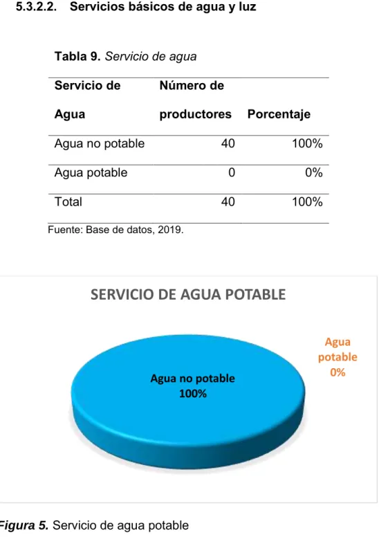 Tabla 9. Servicio de agua  Servicio de 