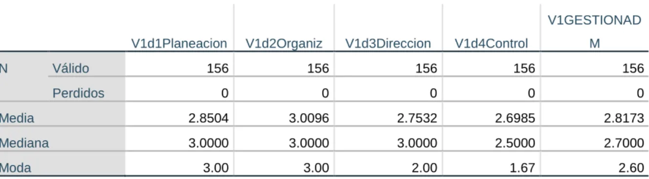 Tabla 4 Estadísticos descriptivos de la variable y dimensiones de gestión administrativa 