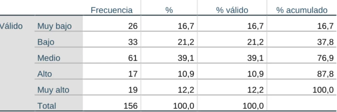Figura 2 Gestión administrativa dimensión planeación 