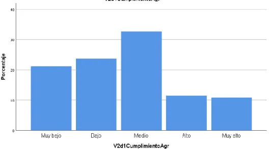 Tabla 10 Ejecución de obras por administración directa, dimensión cumplimiento del  alcance programado 