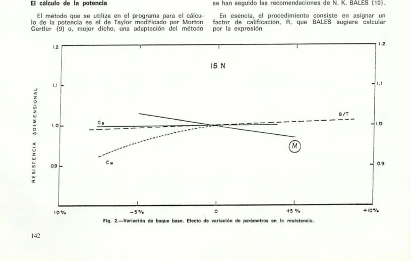 Fig. 2.—Variaci6n de buque base. E'ecto de variación de parámetros en Ir'. resistencia