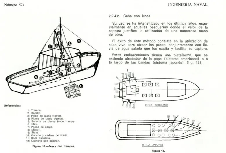 Figura 10.—Pesca con trampas. 