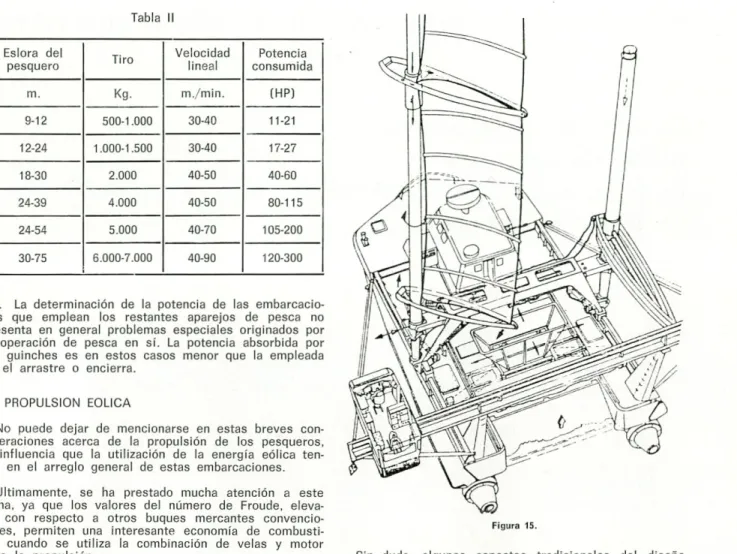 Tabla II  Eslora  del 