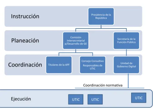 Figura I.2 (Creación propia) 