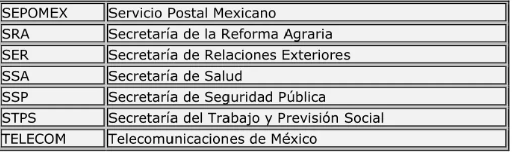 Tabla 2.1 Fuente: (CIDGE) 