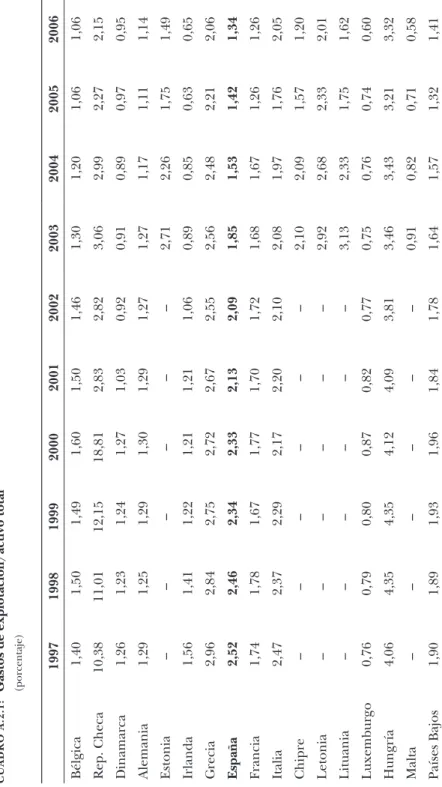 CuaDRO a.2.1: Gastos de explotación/activo total  (porcentaje)