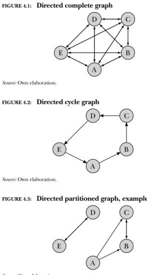 FIGURE 4.1:  Directed complete graph