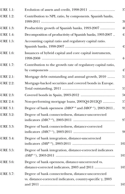 FIGURE 1.1:  Evolution of assets and credit, 1998-2011  ............................  37 FIGURE 1.2:  Contribution to NPL ratio, by components