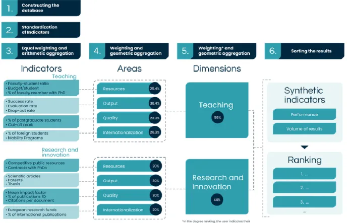 Figure 2.1. Methodology 