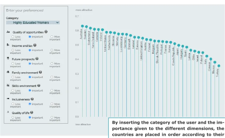 Figure 3.1. Talent Attraction Index 